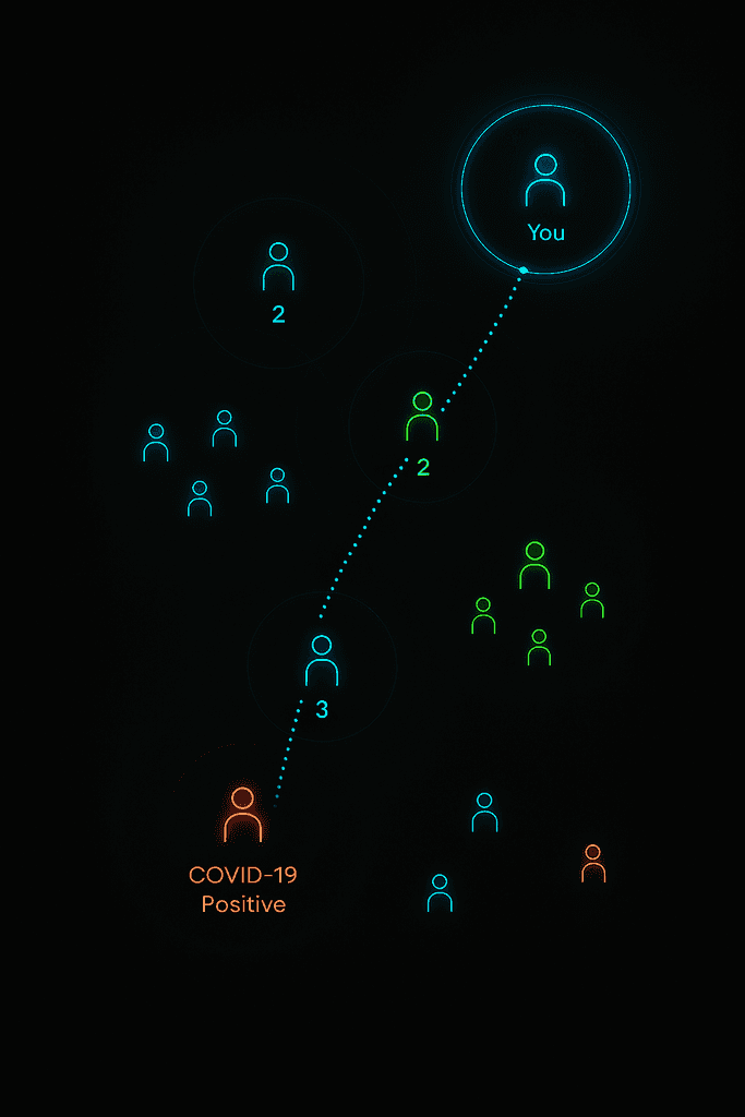 NoTch — No touch ultra precise contact tracing